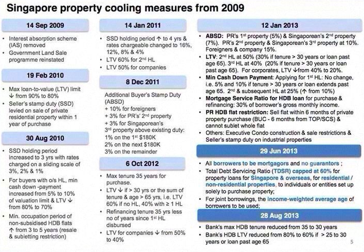 Singapore Cooling Measures